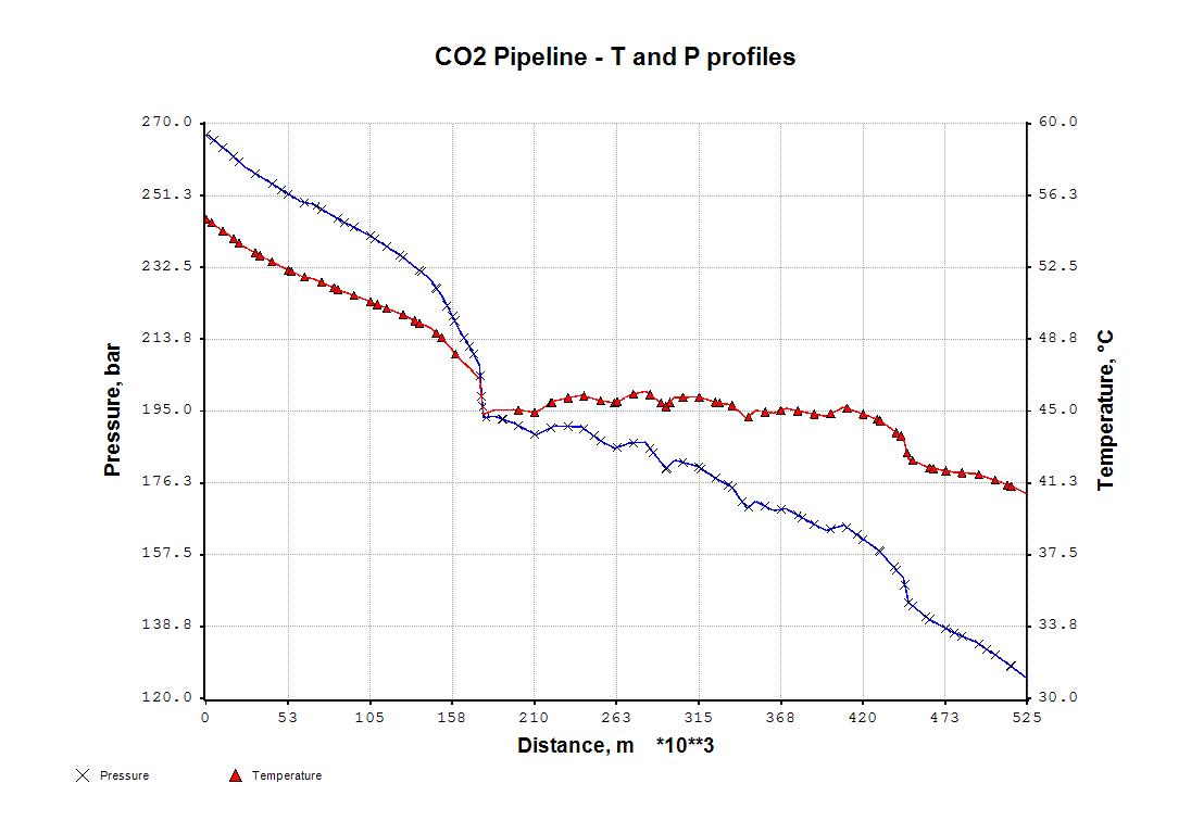 Pipeline Profile
